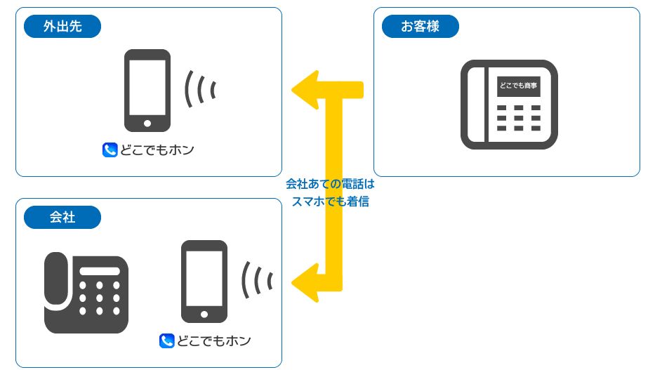 どこでもホン