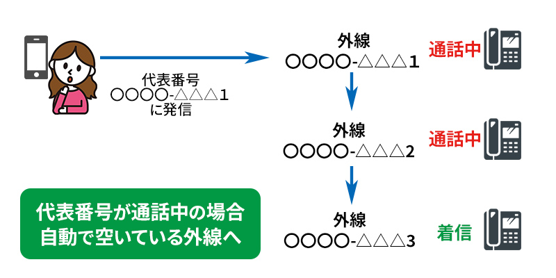 代表組