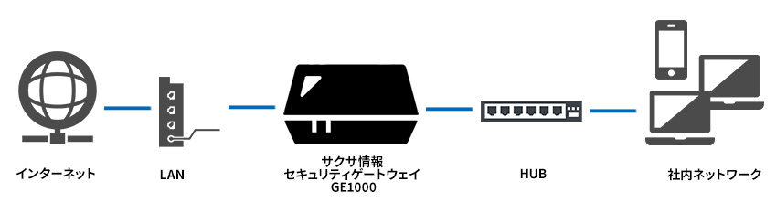 設置方法