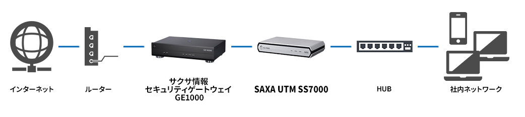 SS7000GE1000設置図