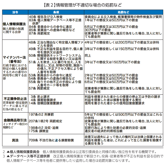 中小企業セキュリティ対策ガイドライン表