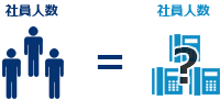 チェックポイント1「電話機の台数＝社員人数」でいいの？
