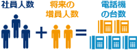 チェックポイント1「電話機の台数＝社員人数」でいいの？