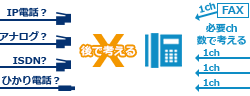 チェックポイント2 回線は？どれが良いのかよくわからない・・・。