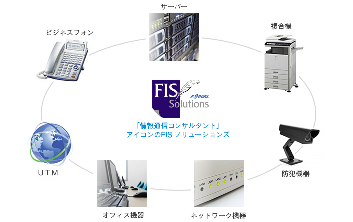 情報通信コンサルタントアイコンのFISソリューションズ