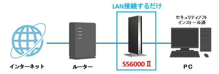 オフィス移転内装工事・引っ越し・レイアウトまでワンストップでサポートします。