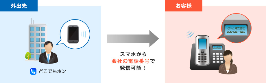 スマホから会社の電話番号で発信可能！