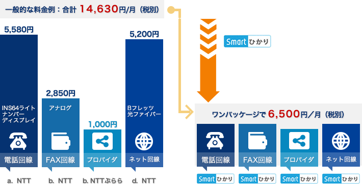 万が一の通信障害に備えた安全設計