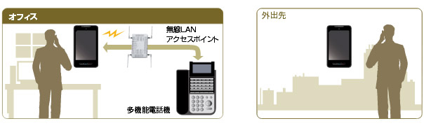 スマホ内線アプリ