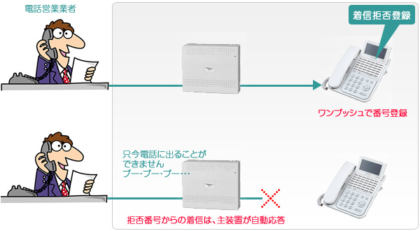 迷惑電話の着信拒否