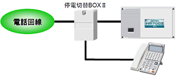 長時間の停電対策　