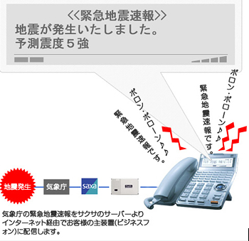 緊急地震速報で減災対策